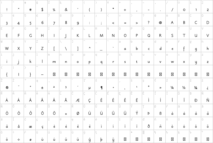 Full character map