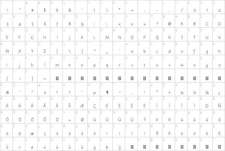 Full character map