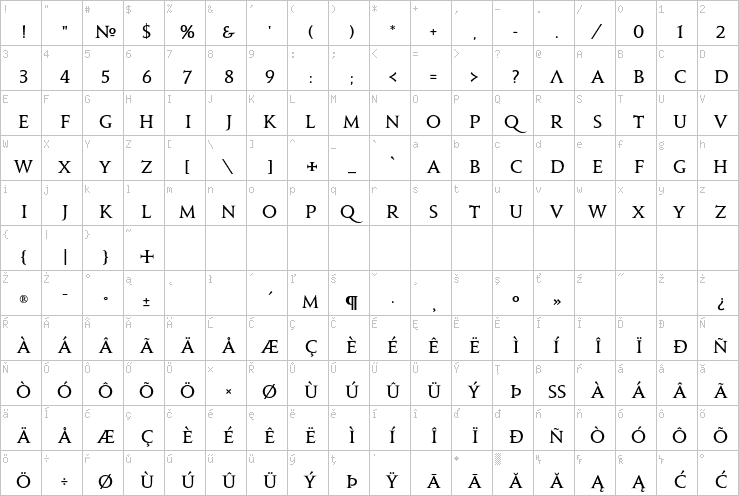 Full character map