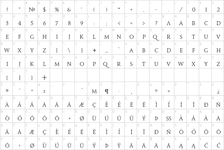 Full character map
