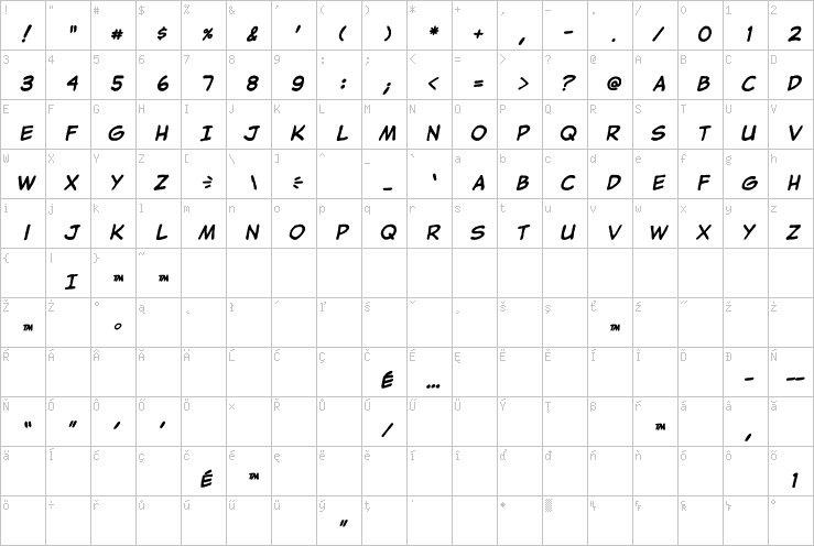 Full character map