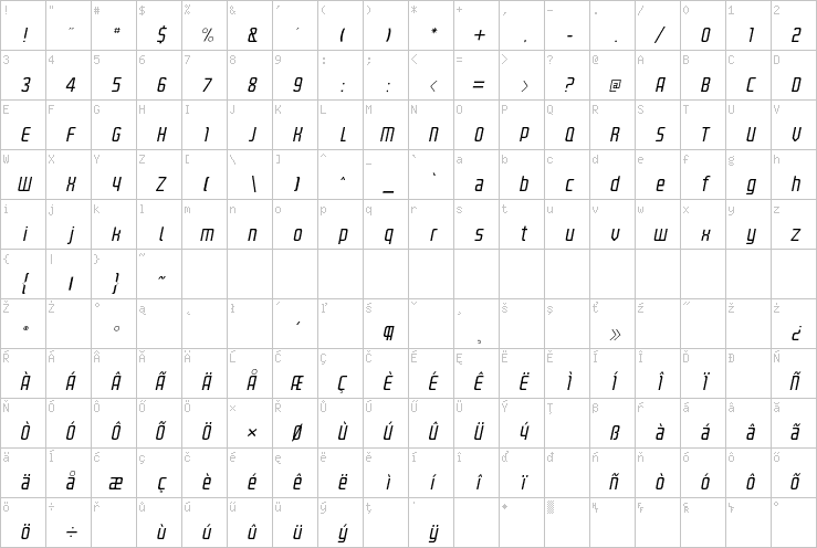 Full character map