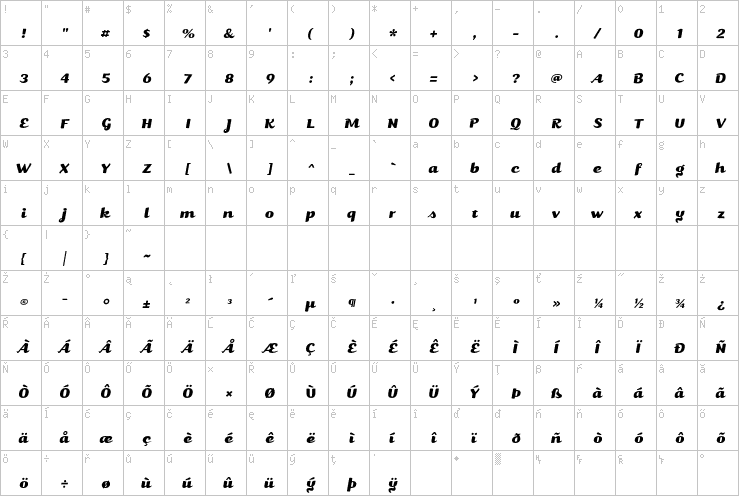 Full character map