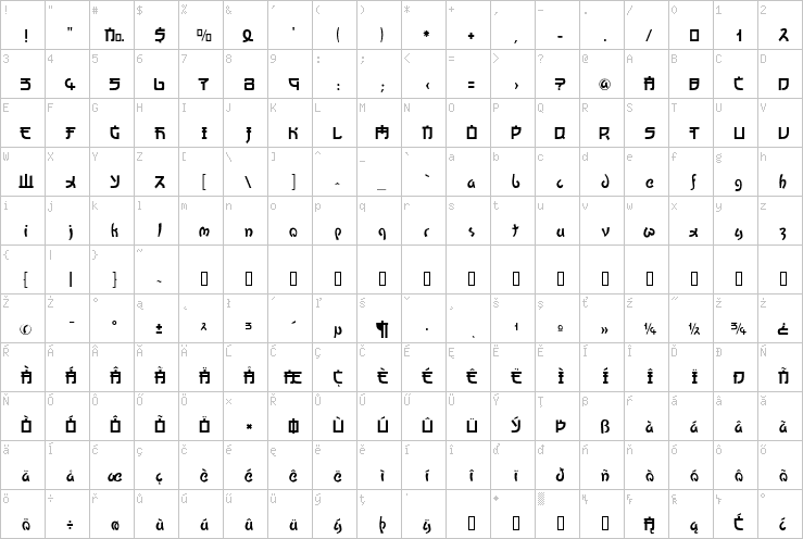 Full character map