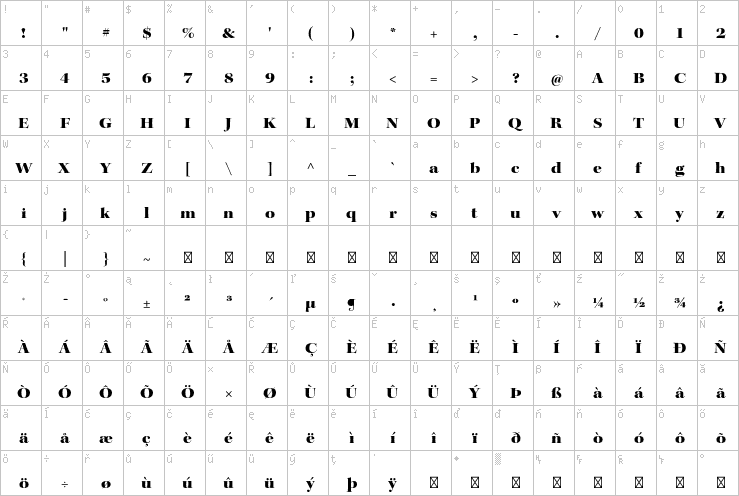 Full character map