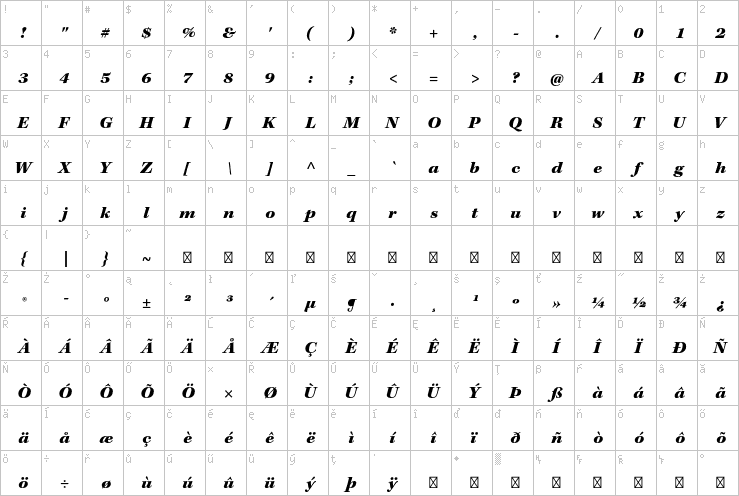 Full character map