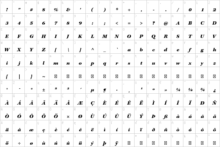 Full character map