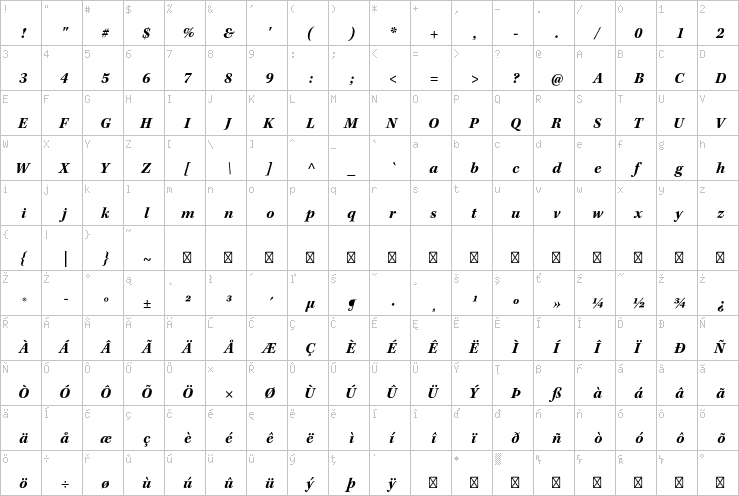 Full character map