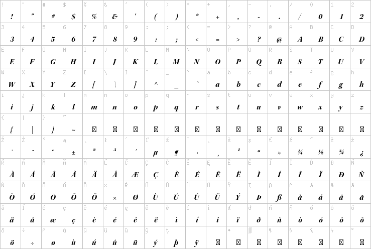 Full character map