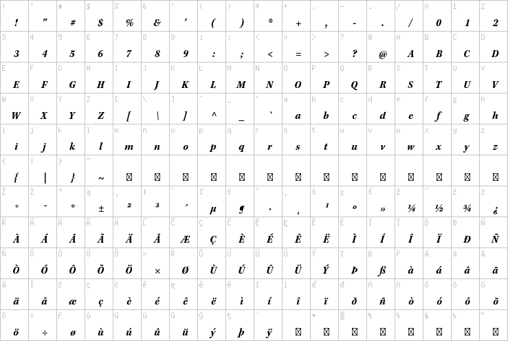 Full character map