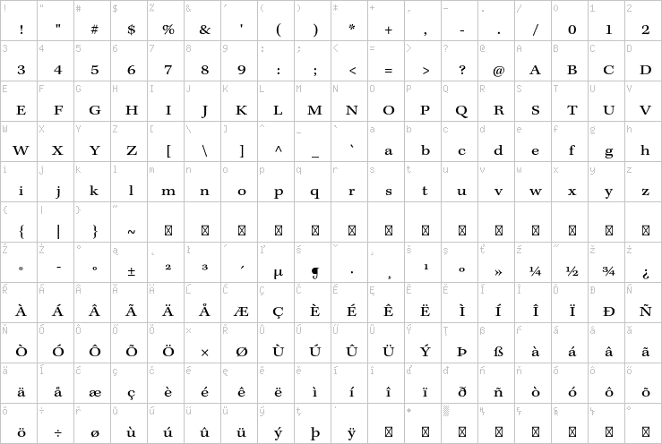 Full character map