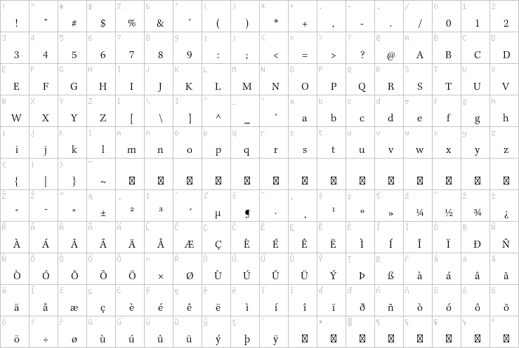 Full character map