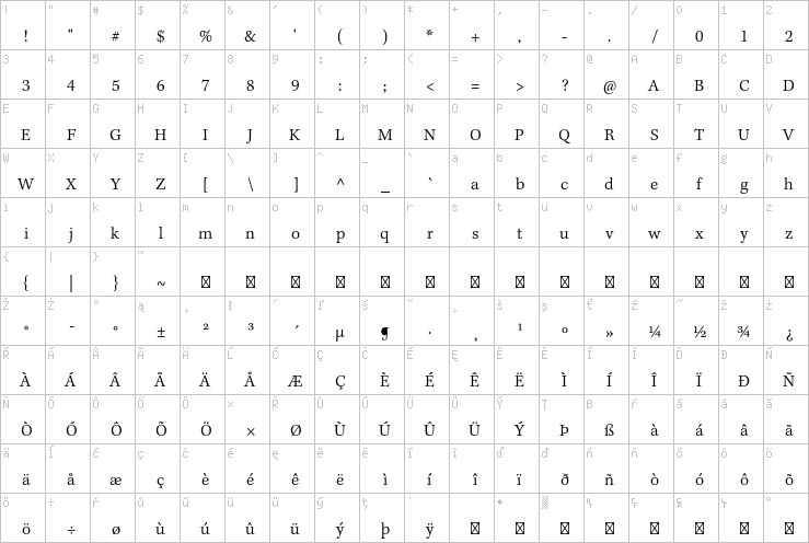 Full character map