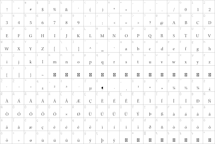 Full character map