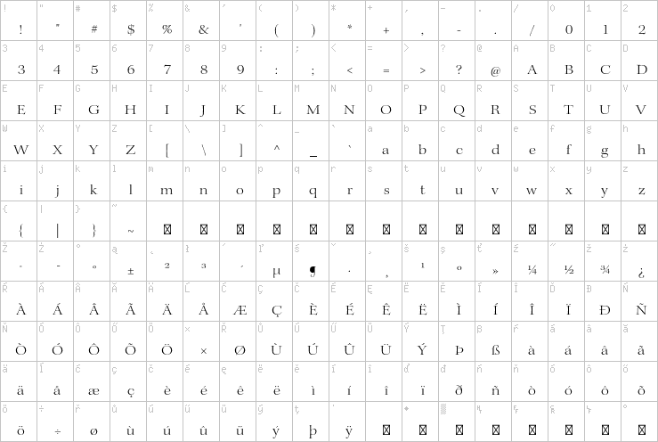 Full character map