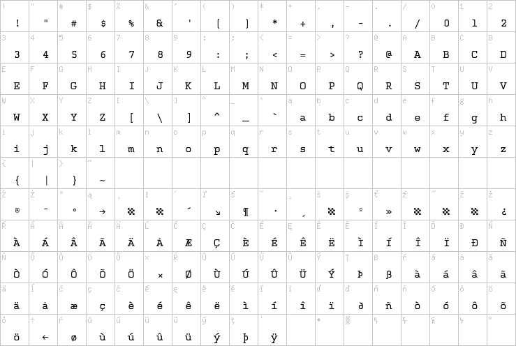 Full character map