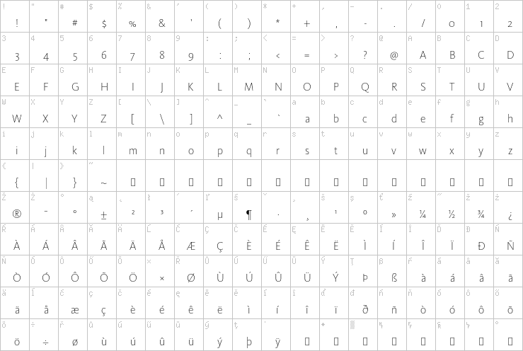 Full character map