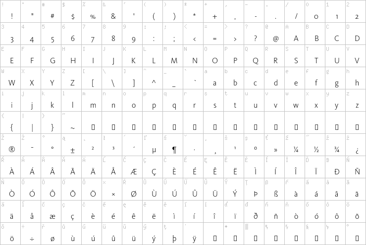 Full character map