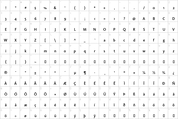 Full character map