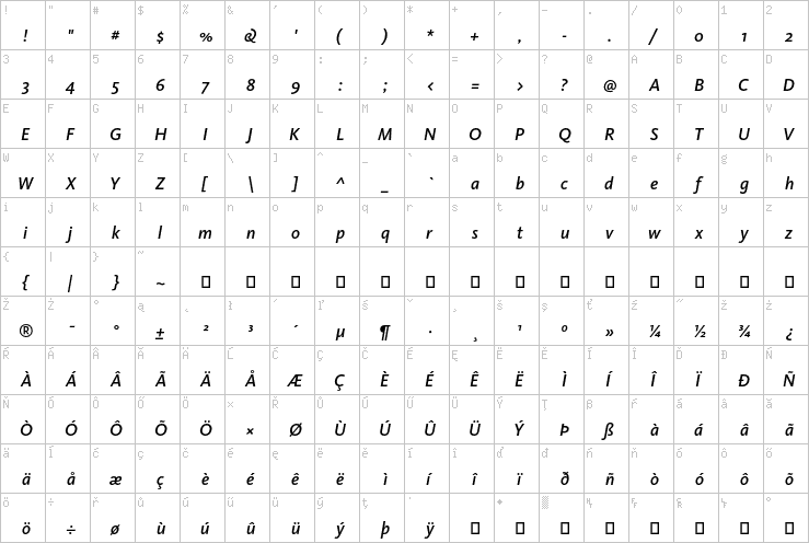 Full character map