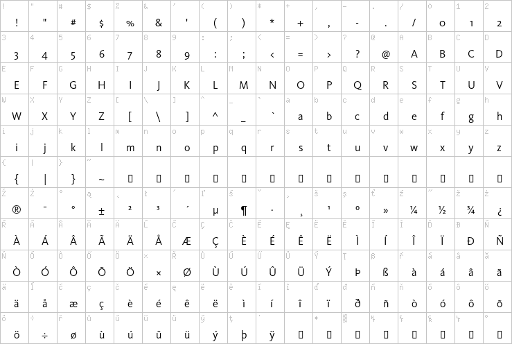 Full character map