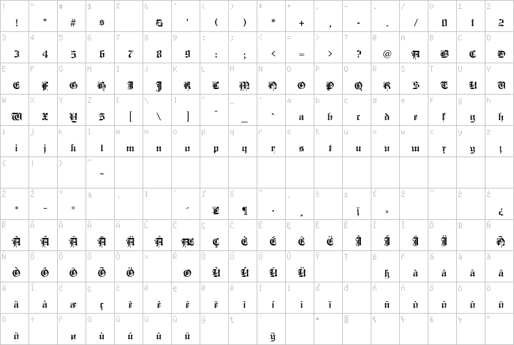 Full character map