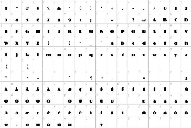 Full character map