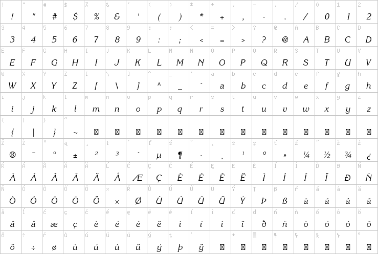 Full character map