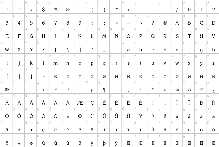 Full character map