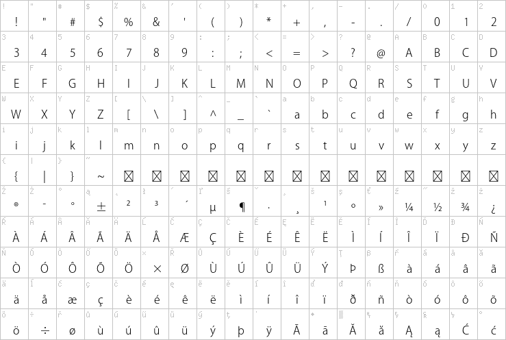Full character map