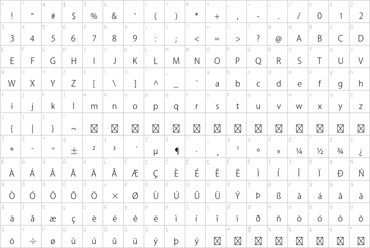 Full character map