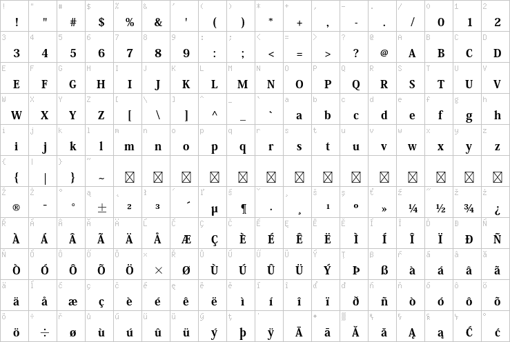 Full character map