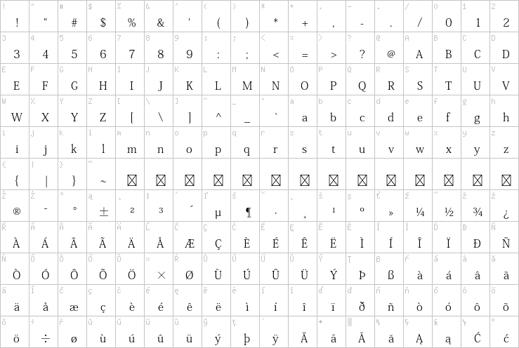 Full character map