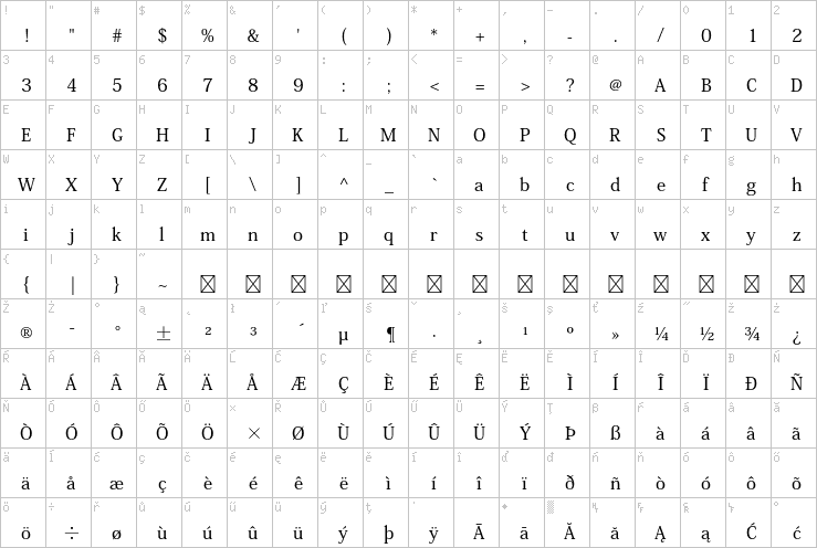 Full character map