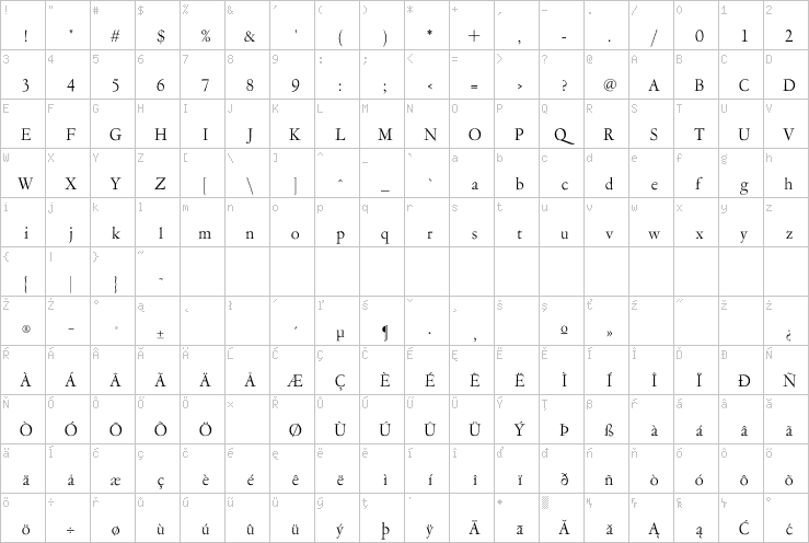 Full character map