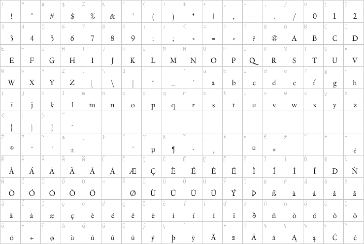 Full character map