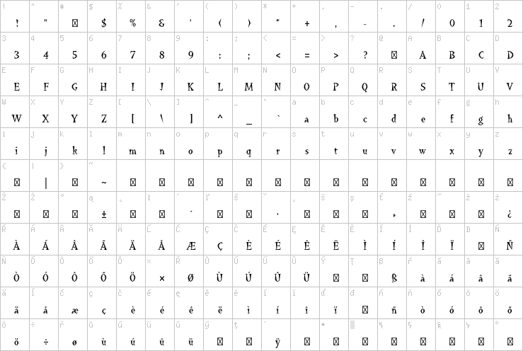 Full character map