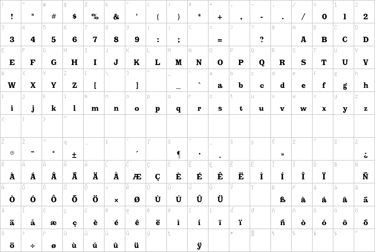 Full character map