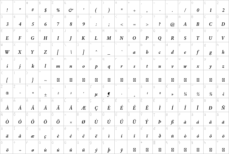 Full character map