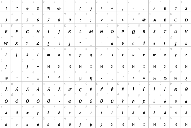 Full character map