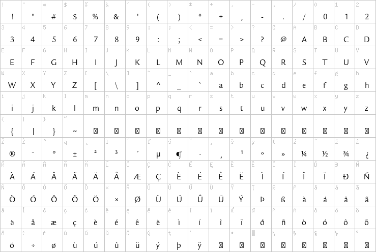 Full character map