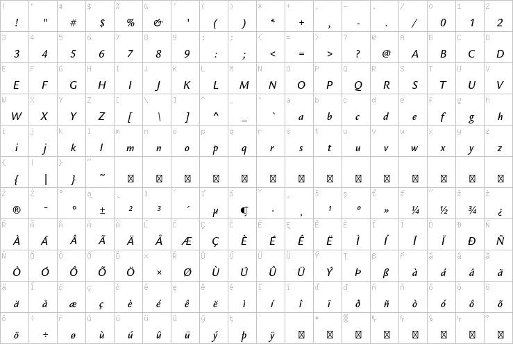 Full character map