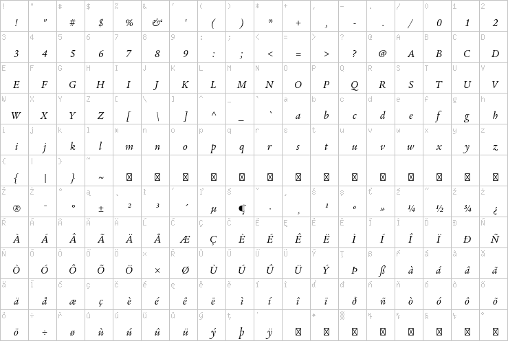 Full character map