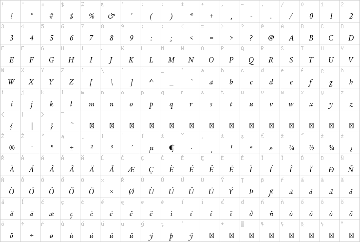 Full character map