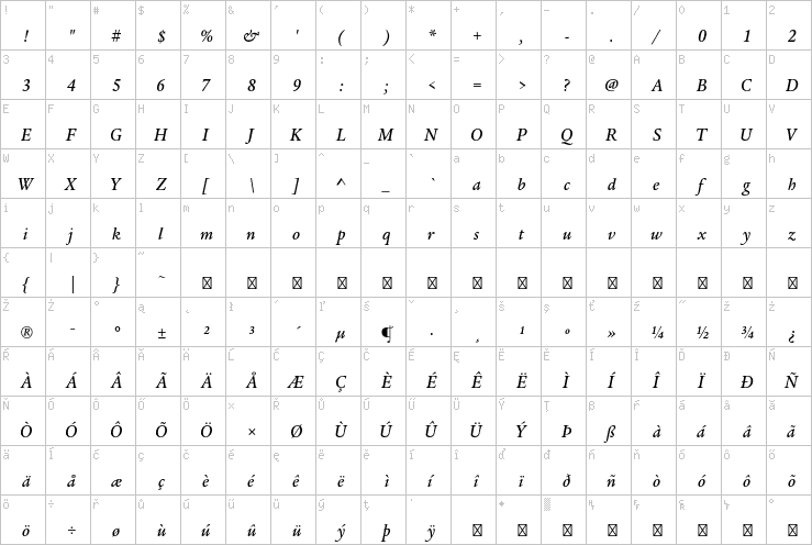 Full character map