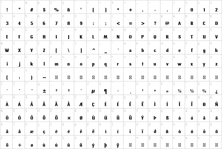 Full character map