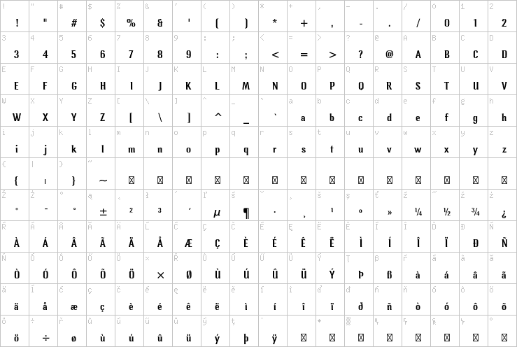 Full character map