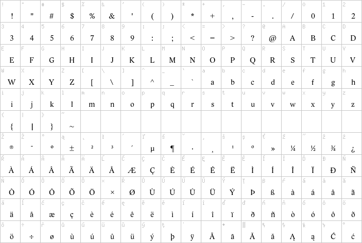 Full character map