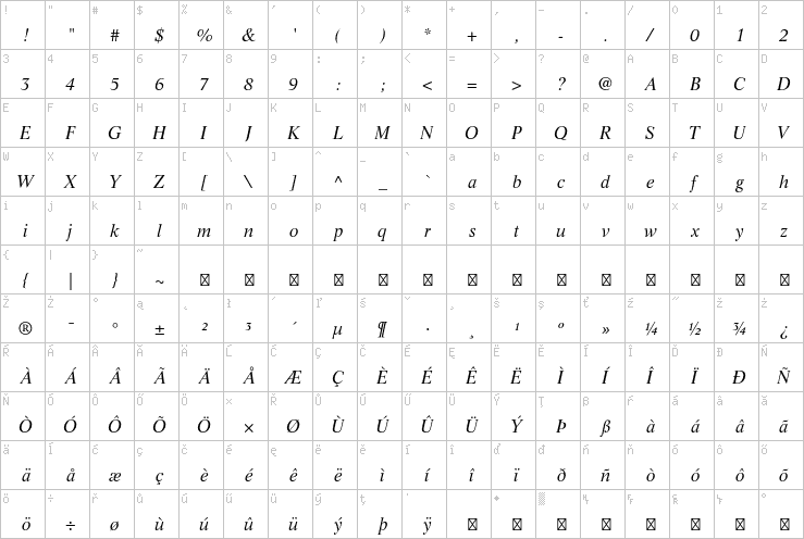 Full character map