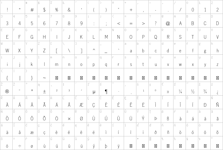 Full character map